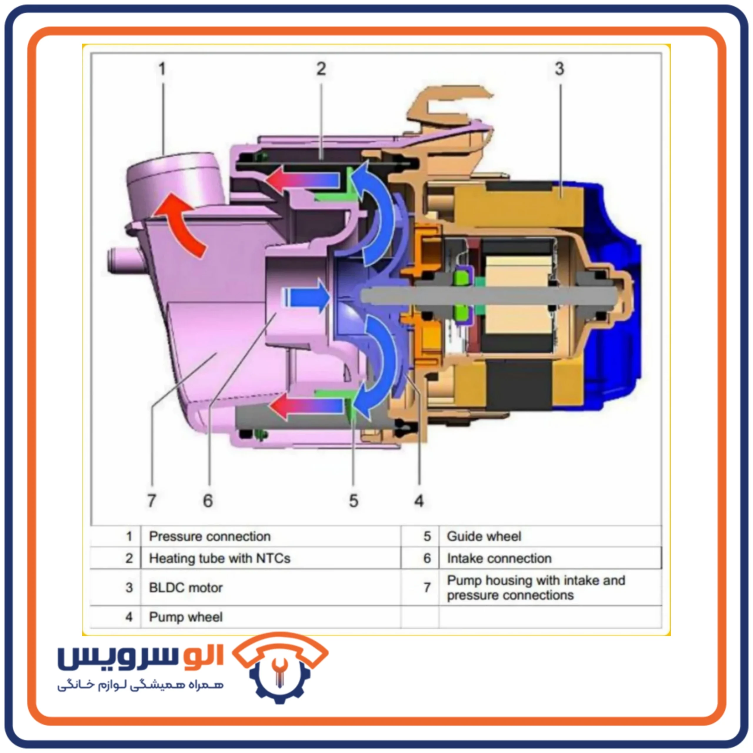 ارور e09 ماشین ظرفشویی بوش