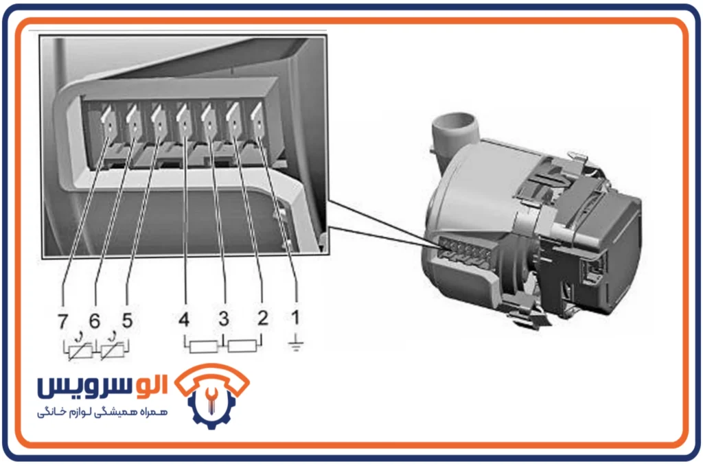 ارور E09 ماشین ظرفشویی بوش