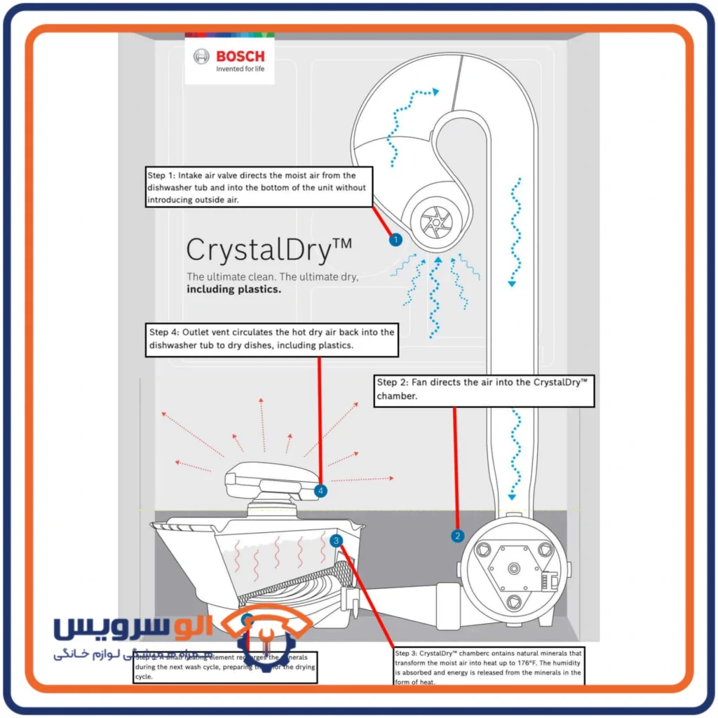 ارور E2130 ماشین ظرفشویی بوش