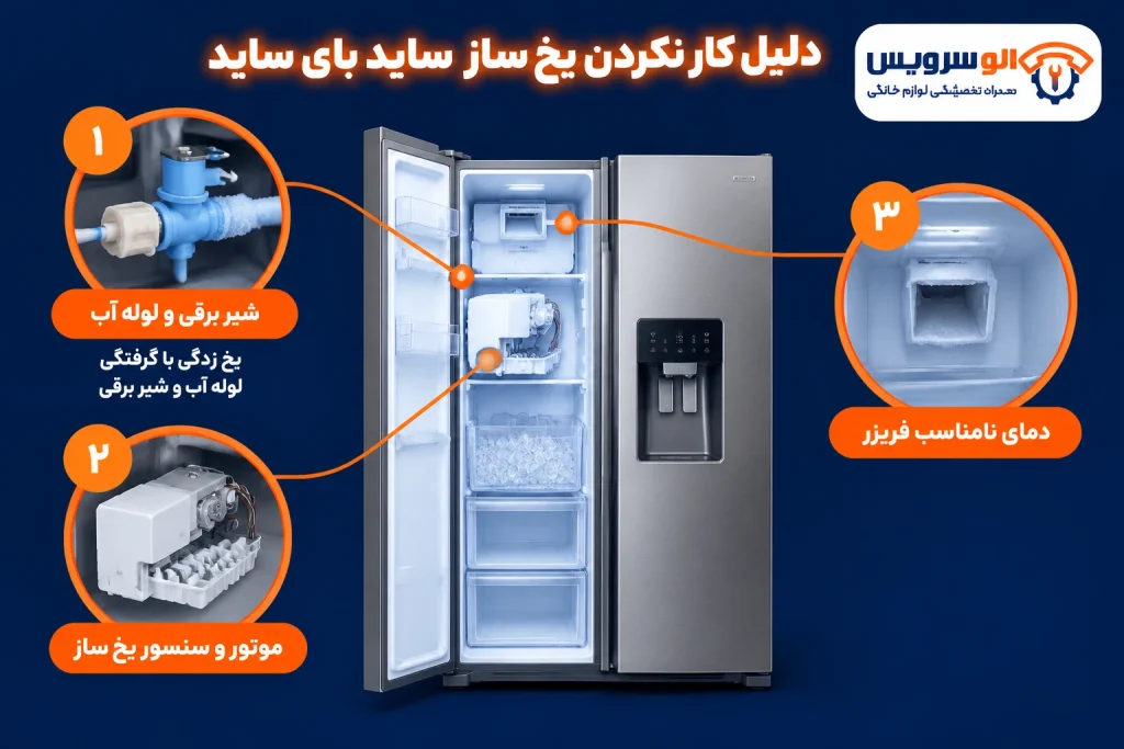 دلیل کار نکردن یخ‌ساز ساید بای ساید