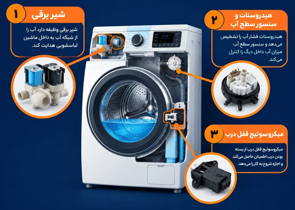 ابگیری لباسشویی؟