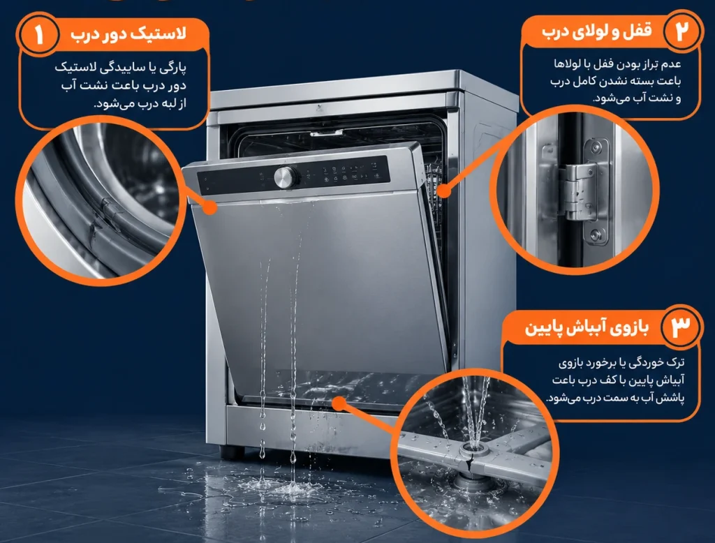 ۶ دلیل مهم نشت آب از درب جلوی ماشین ظرفشویی نشت آب ماشین ظرفشویی